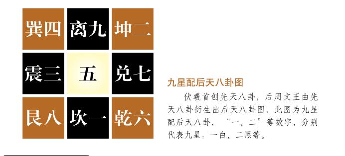 为什么要重视风水学中的三般卦