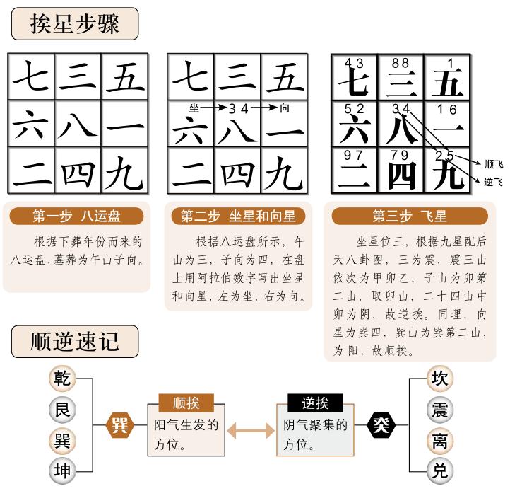 为什么要重视风水学中的三般卦