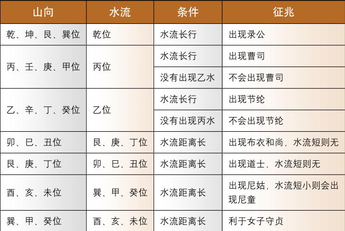 水势要与龙形配合好