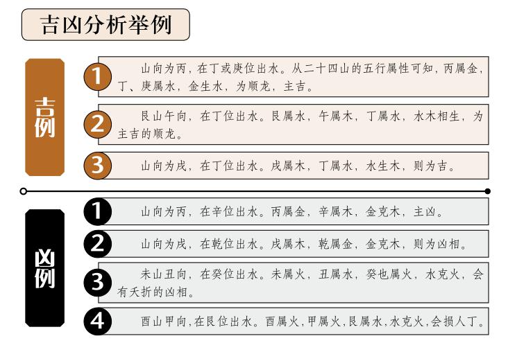 水位要结合天星卦位
