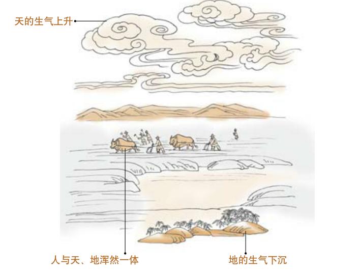 宇宙万物都要凭借气运