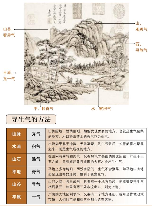 风水布局中气运也可以被改变