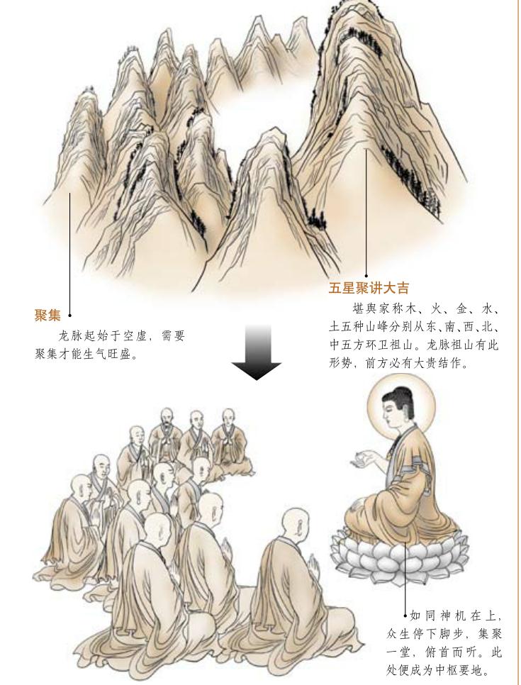 形势篇:依龙、砂、穴、水的形势寻找生气