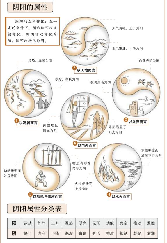 形势是考察葬穴的根本