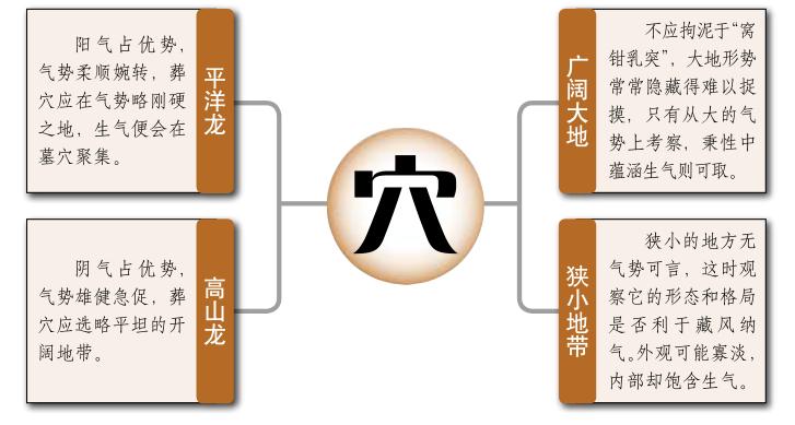 形势是考察葬穴的根本
