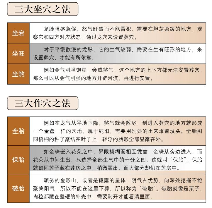 风水坐穴篇:安置葬穴的三法