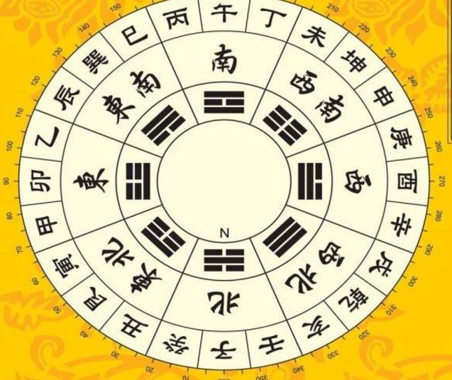 如何分辨龙穴、砂水的阴阳生死