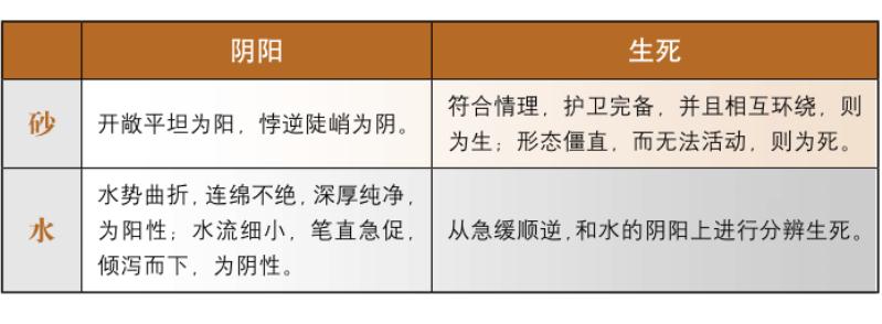 葬穴生气进退的规律