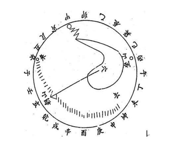 凭外气生发内气的墓葬设置