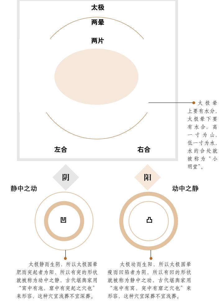 星气可以趋吉避凶