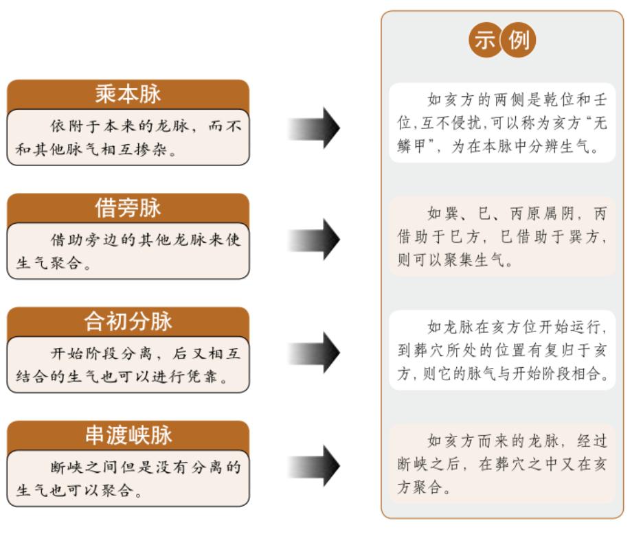 辨别生气凭靠的方法
