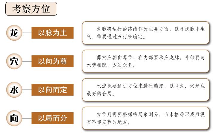 重视穴地和水流的方位