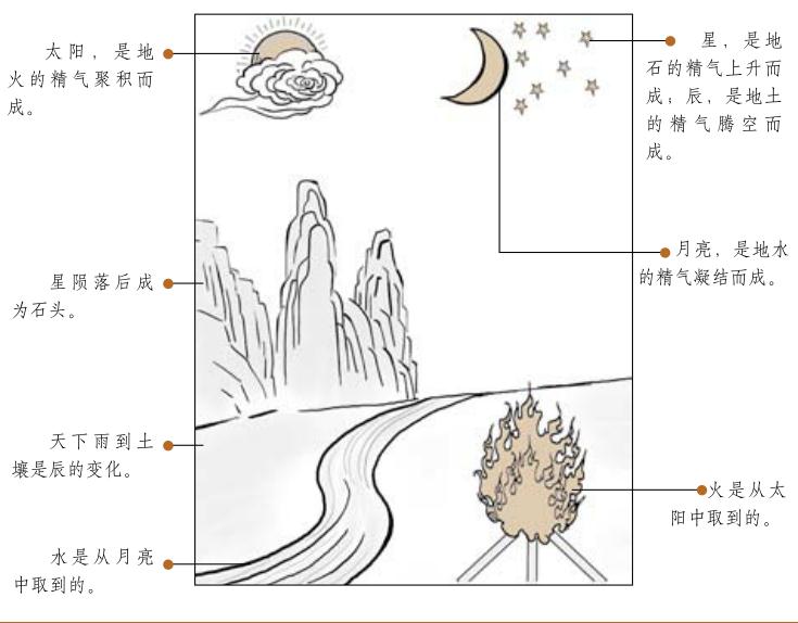 借助山势的改造
