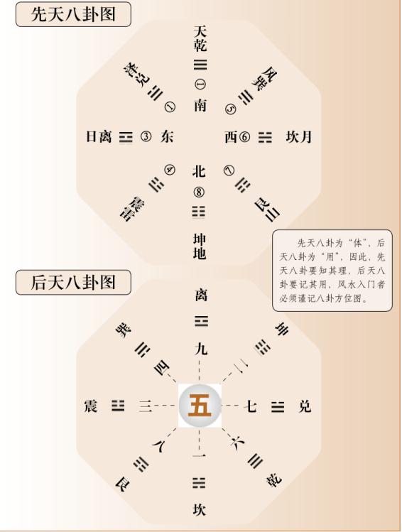 “贵阴贱阳”是错误的说法