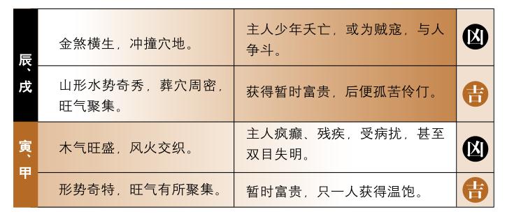评阳龙(六)——辰、戌龙主天亡