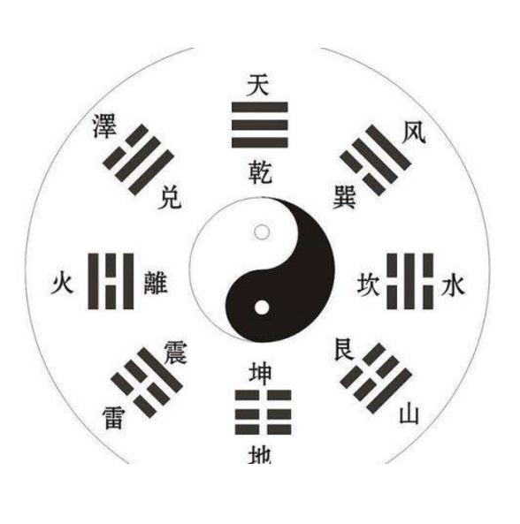评行龙(八)——乾、亥龙的混杂