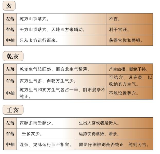 评行龙(十)——亥龙主官禄