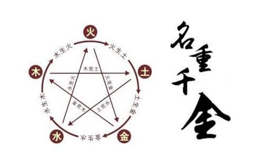 名字与名称的符号区别功能