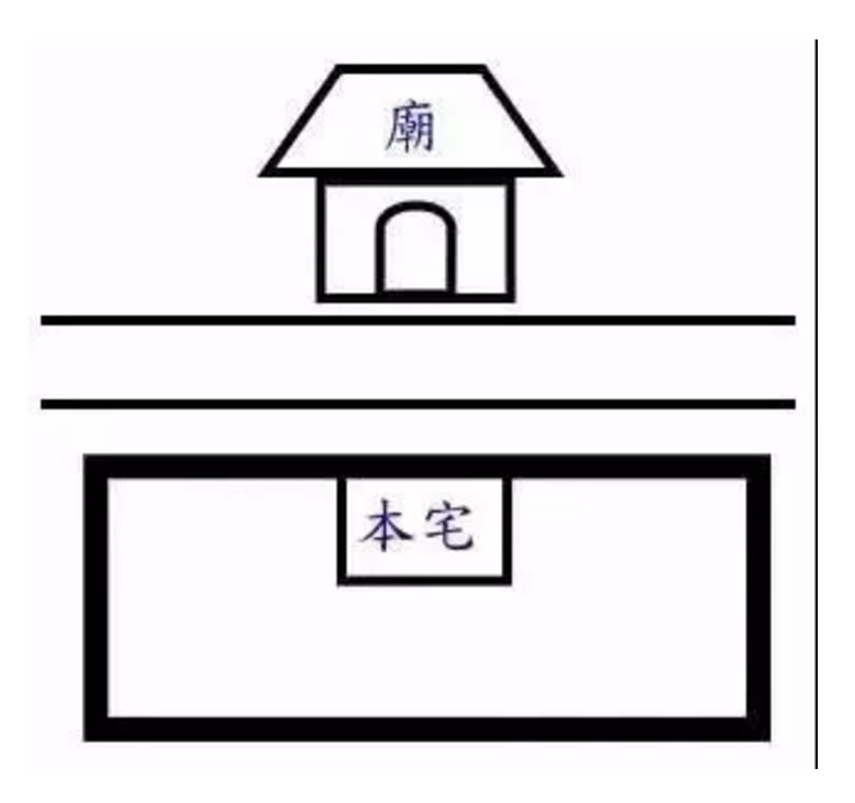【配图解说】外围环境的变化对我们住房的吉凶有什么样的影响?