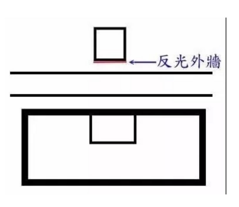 【配图解说】外围环境的变化对我们住房的吉凶有什么样的影响?