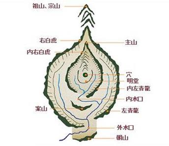 阴宅风水之墓地选址要注意的禁忌