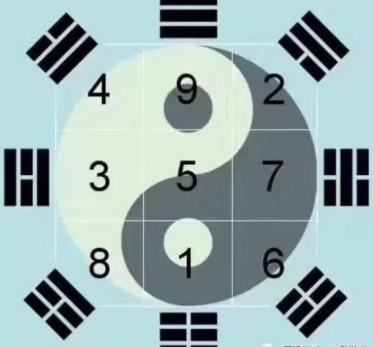 数字易经是什么?准吗?