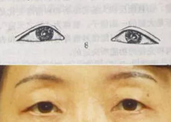 面相解读:各种眼型与性格的关系