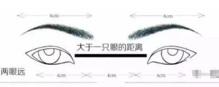面相解读:各种眼型与性格的关系