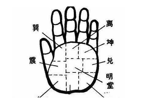 这几类手相的人经商比发达!