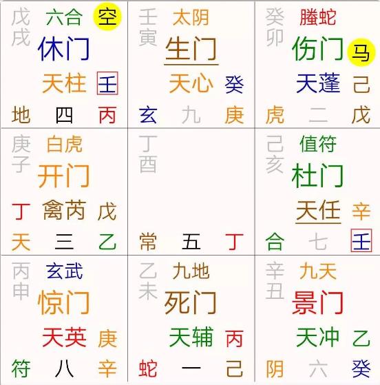 案例分析:奇门遁甲术也可以预测和治疗不孕不育?