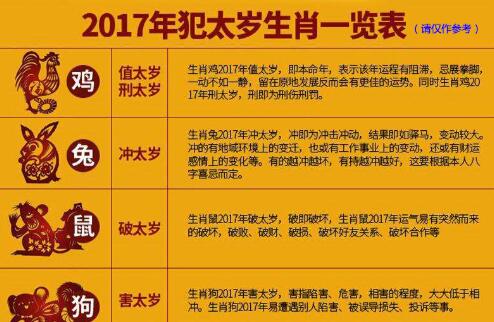 风水中九星化煞钱的作用和用法