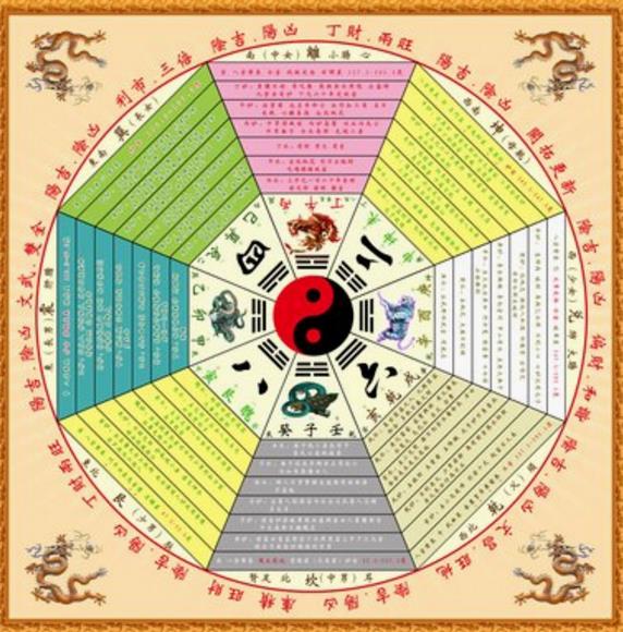老祖宗留下来的这些救命风水一定要看!