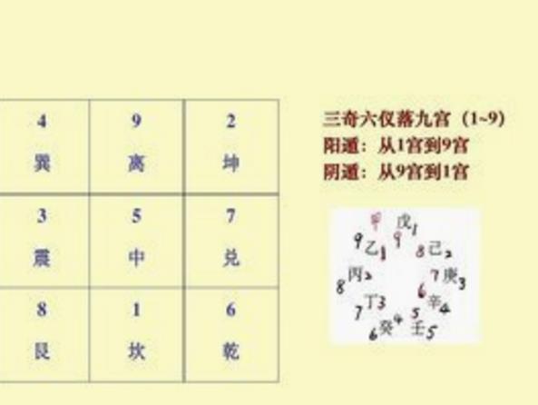 奇门遁甲之九遁的运用