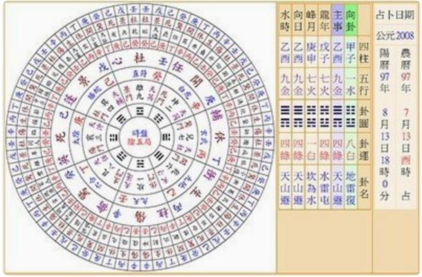 案例分析:奇门择日占测方法