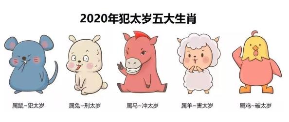2020年犯太岁的属相都有哪些?要怎么化解?
