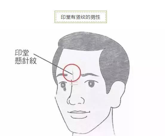 女性必看:什么样的面相多出“渣”男?