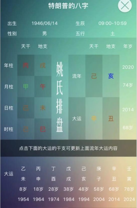 批算特朗普2020年流年八字运势!