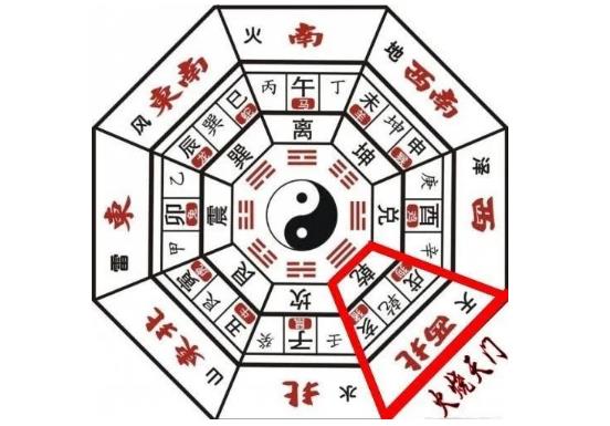 火烧天门和水淫天门严重影响男主人健康财运,该如何化解?