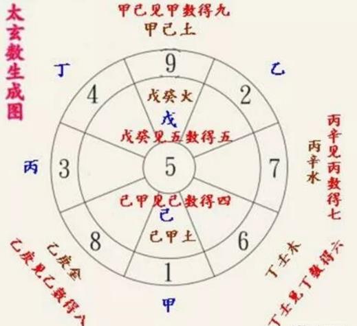 深入分析周易三人行,必损一人!