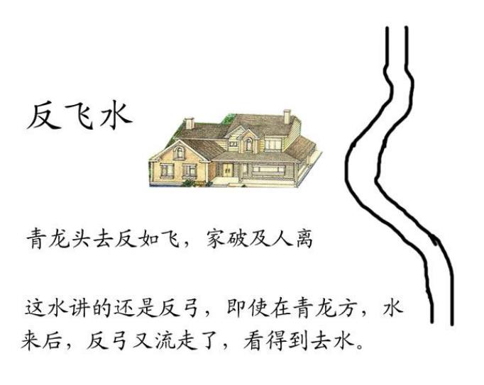 阴/阳宅速断实例 之 阳宅大全
