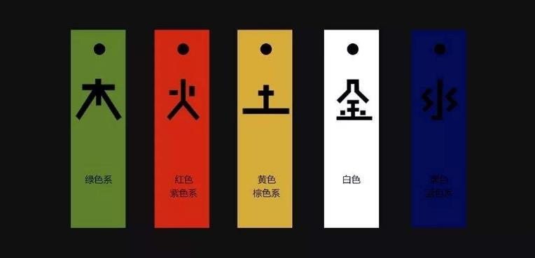 原来这才是五行的由来,五行的“死”“活”你知多少!