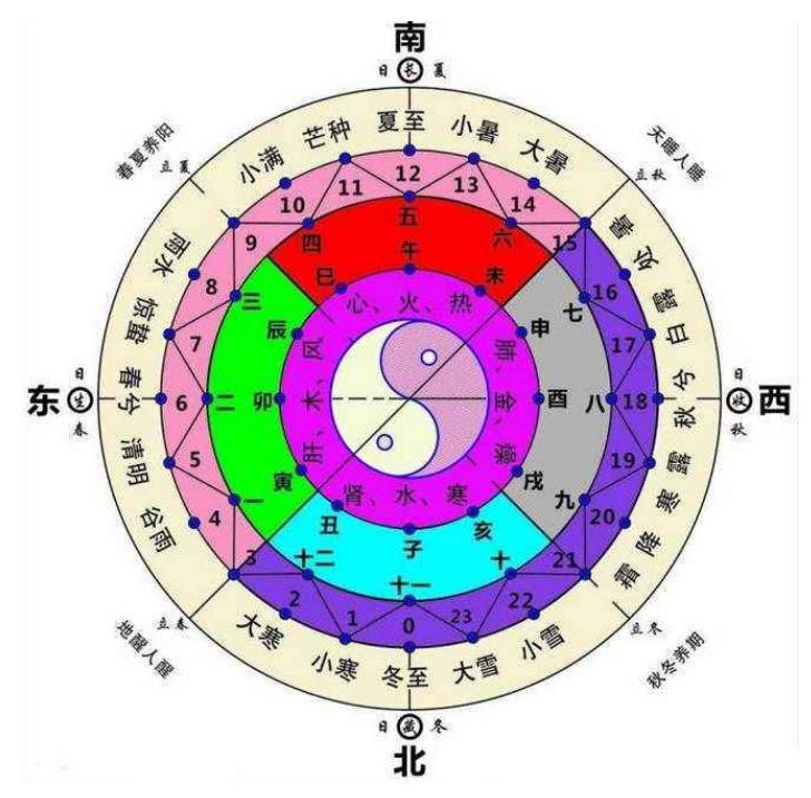 原来这才是五行的由来,五行的“死”“活”你知多少!
