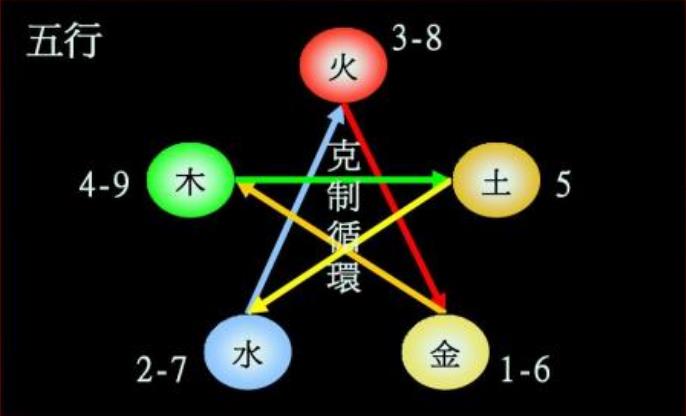 “数字能量”不仅与我们的生活息息相关,也决定着我们的人生运势