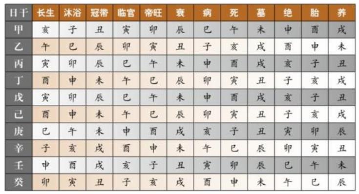孤鸾寡鹄煞作祟,让你的婚姻难顺遂!