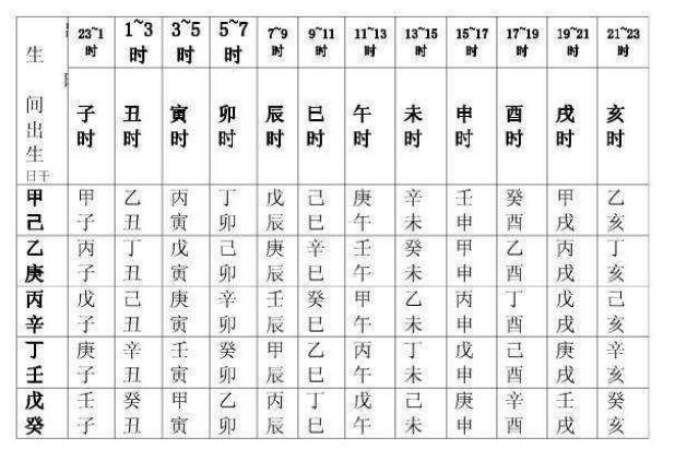 孤鸾寡鹄煞作祟,让你的婚姻难顺遂!