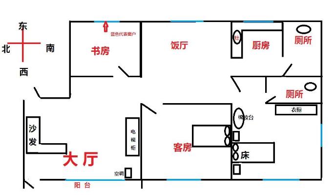2020下半年如何旺财位?家居财位如何确认?