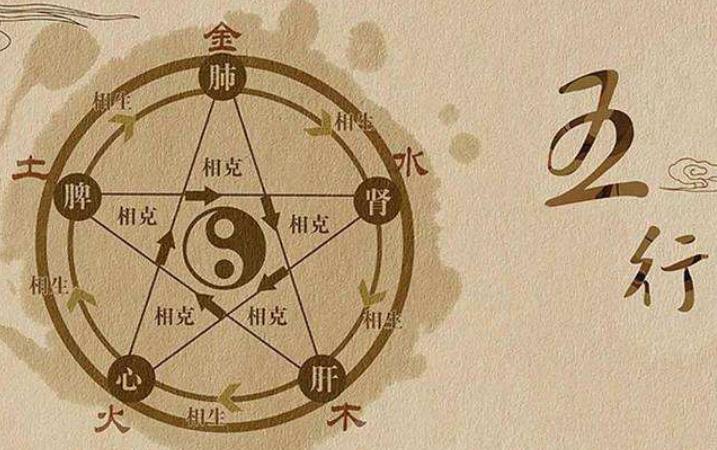 从你的八字、五行是否齐全看人生运势的利与弊。