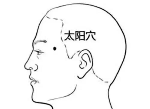 面相中的开运痣长在什么地方更能带来好运?!