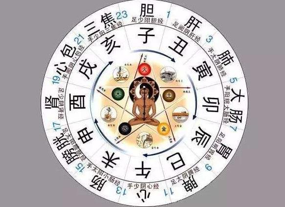 ʱ11㵽賿1㣬ɶ²
