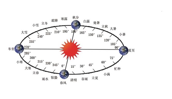中国古代有十大秘术,也称术数,很多流传至今!